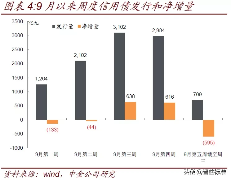 深度丨从银行半年报看理财业务变化趋向