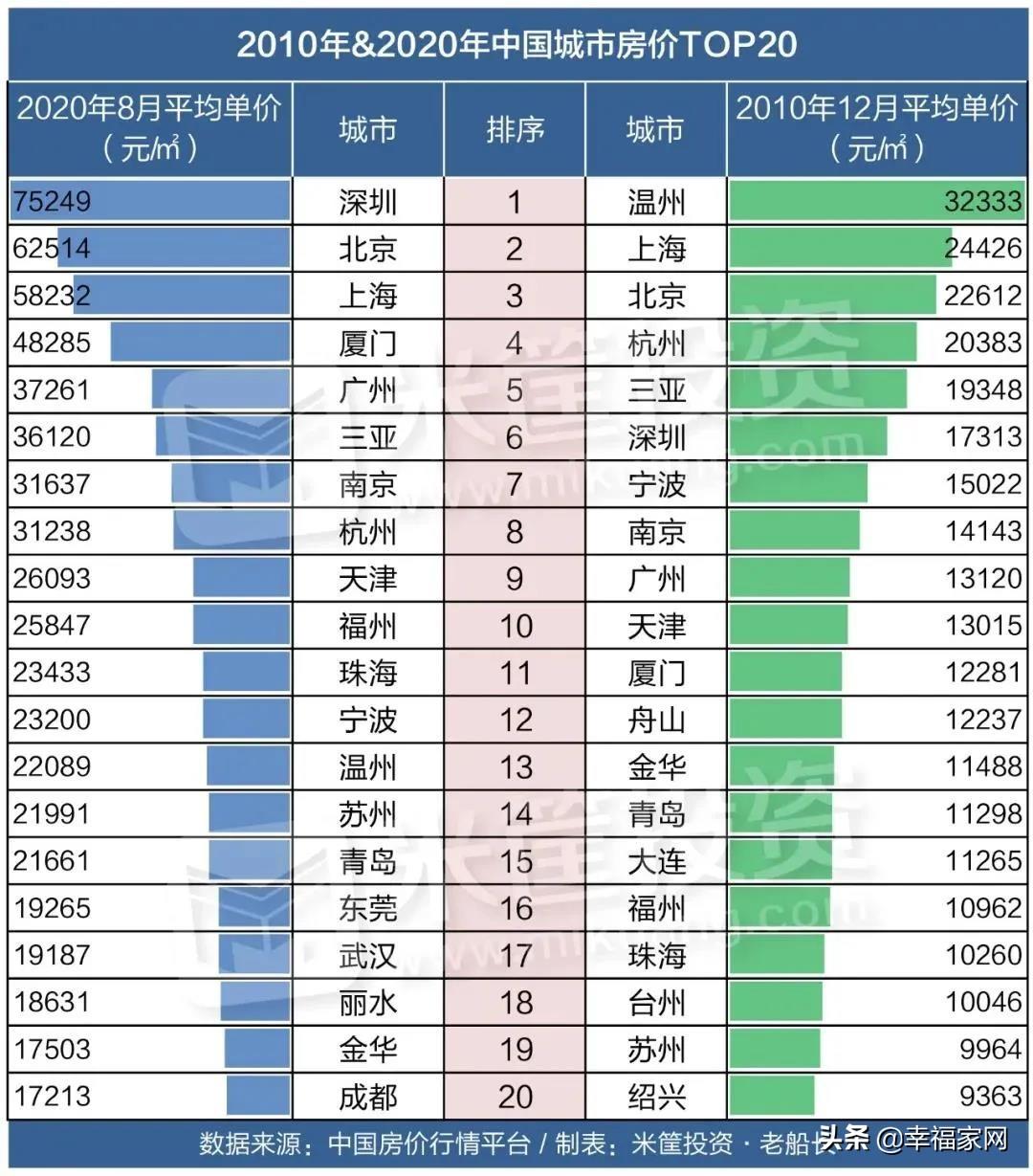 珠海楼市不行了？珠海楼盘降价消息是真的吗？一起来看看