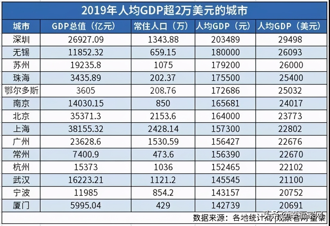 珠海楼市不行了？珠海楼盘降价消息是真的吗？一起来看看