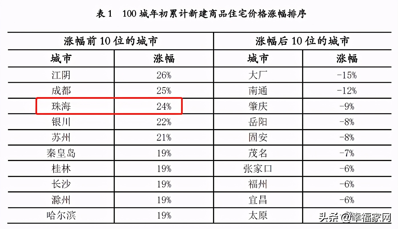 珠海楼市不行了？珠海楼盘降价消息是真的吗？一起来看看