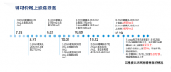 10月30日，光伏组件企业再次收到了光伏