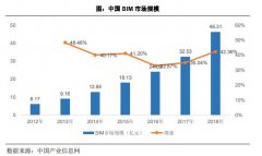 恒华科技2019年度实现营业收入1.24亿元，