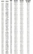 三季报已经收官，上市公司2020年全年的