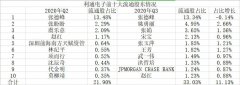 让利通电子显得不同寻常，究竟这些投