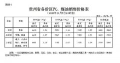 本次调价，家用汽车较常用的92号、95号