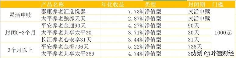 家庭年收入在15万左右的普通家庭，该怎么理财呢？