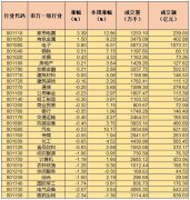 进入11月份，A股大盘指数走势逐渐恢复