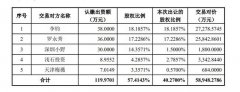 A股上市公司尚纬股份发布公告，宣布拟