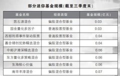 海外公募基金行业发展至今，逐渐形成