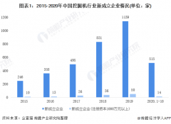 在2019年，挖掘机的销量占当年总工程机