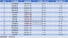 双十一前夕，“零食股”因为一个“乌