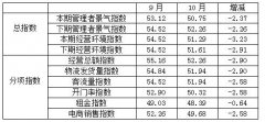 2020年10月，全国纺织服装专业市场管理