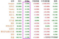 随着美国大选落地和海外新冠疫苗的成