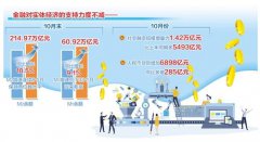 10月末，广义货币（M2）余额214.97万亿元