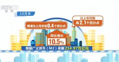 10月份我国人民币贷款增加6898亿元，同