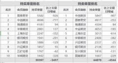 期指主力合约11月12日涨跌互现 沪深30