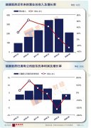 瑞康医药公司前三季度扣非归母净利润