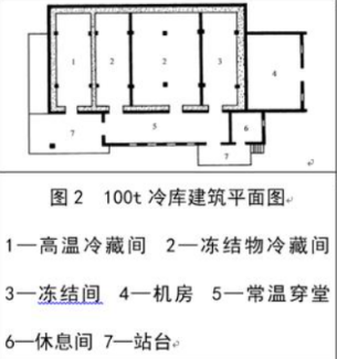 　▲图源/《小型冷库制冷工艺设计》