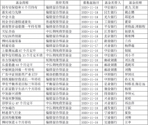 市场震荡之下，基金公司继续密集发行