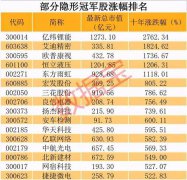 A股市场注册制扩容预期之下，这可能造