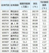 截至11月16日，根据香港交易所公布的陆