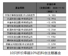 11月份以来，A股市场维持震荡走势，一