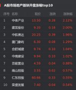 18日，截至发稿，上证指数跌0.08%，报收