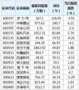 截至11月17日，根据香港交易所公布的陆