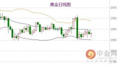  国际现货黄金周三(11月18日)继续盘整，