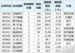 近5个交易日（11月12日至11月18日）沪深