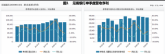 无锡银行2020年前三季度营收28.71亿元，