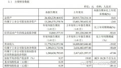 海澜之家发布2020年三季度财报，报告显