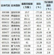 截至11月23日，根据香港交易所公布的陆