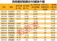 33只5G概念股在前三季度实现了归母净利