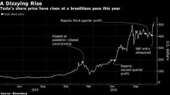 特斯拉公司股价屡次刷新纪录高点，市