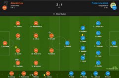 尤文坐镇主场2-1力克费伦茨瓦罗斯锁定