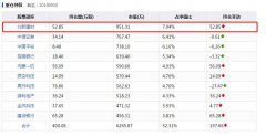 天弘基金周期策略“吃透”顺周期行情