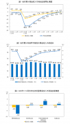 1—10月份，全国规模以上工业企业实现