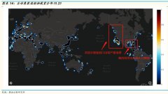 10月份，八大枢纽港口集装箱吞吐量同比