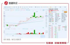 庄臣控股近日发布2021财年中期业绩，实