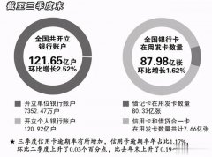 近日，中国人民银行发布2020年第三季度