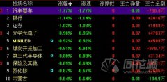 开盘 沪指低开0.16%，深成指低开0.26%，创