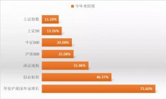 随着国内经济数据的逐步恢复，市场风