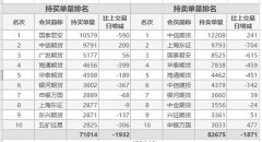 期指主力合约12月3日涨跌互现 其中，沪