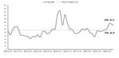 截至12月4日收盘，计算机行业当日下跌