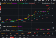 美东时间周一，即将被纳入标普500指数