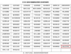 12月6日，2020胡润中国最具投资潜力区域