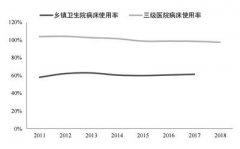 医疗服务板块今年以来表现强劲，申万