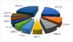 2020年第二季度全国旅行社统计调查情况