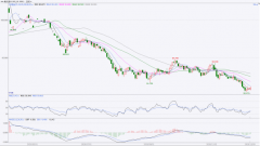 美元指数周三涨0.09%报91.0342，连涨三日